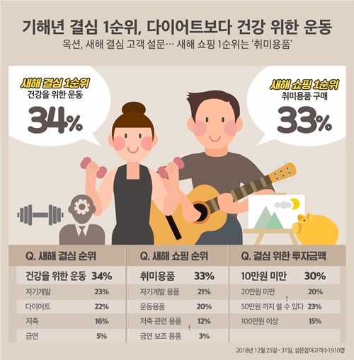 새해 다이어트 결심하면! 다이어트 오트밀에 추천하는 프라하반 하루한끼 챌린지 신청해주세요:) 5