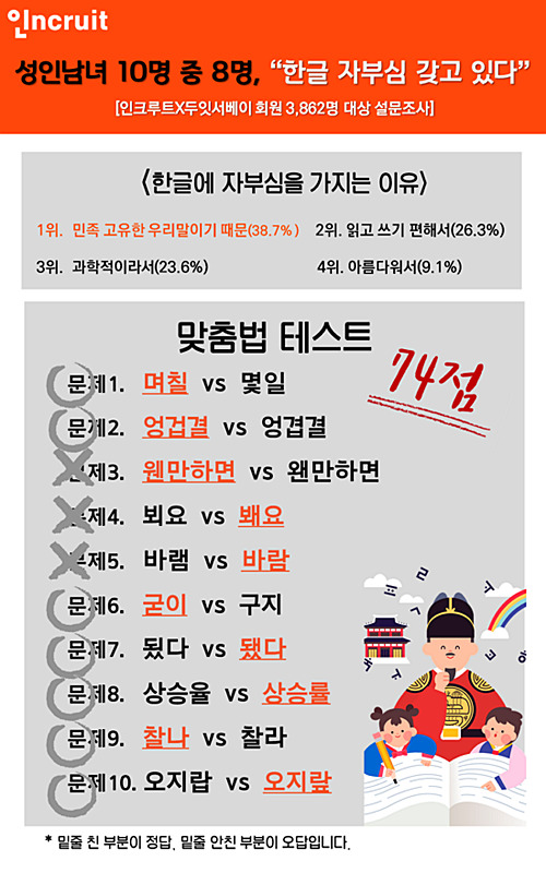 이래라 저래라 맞춤법