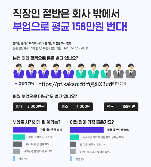 N잡, 회사원의 부업을 조사한다면 메리츠 파트너스를 기억하자