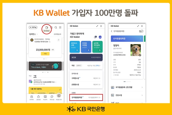 [은행가 이모저모] KB·하나·신한·IBK...'KB Wallet 가입자 100만 돌파'→'기후변화 대응 최고등급 획득'