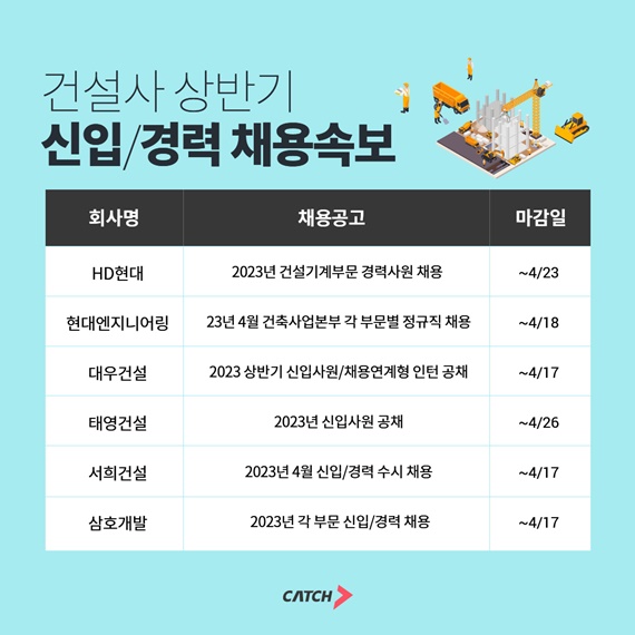 Hd현대·대우·태영건설사 신입 경력 신규인력 채용