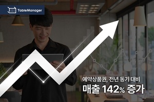 테이블매니저, 수요예측 AI 활용 개발...외식비 절약 기대 - 뉴스 썸네일 이미지