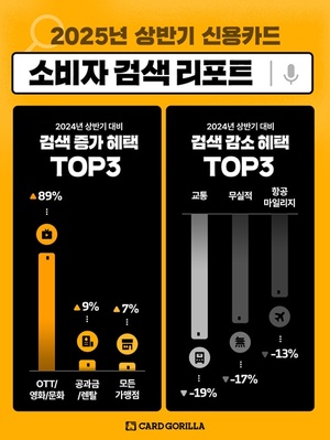 카드고릴라 리포트 캡처