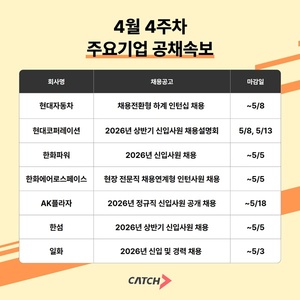 현대車·한화파워·한섬·일화...주요기업 신규채용 '활발' - 뉴스 썸네일 이미지
