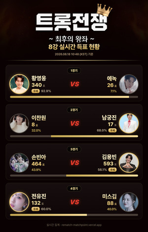 황영웅·<b>남궁진</b>·김용빈·전유진 우세…'<b>트롯 전쟁</b>' 8강 경쟁 돌입
