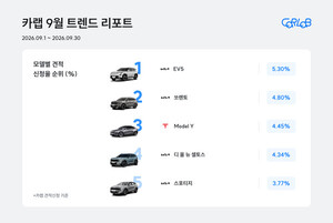 카랩 "EV5가 쏘렌토 제치고 신차 관심도 1위"